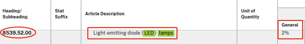 LED lamp HS code and import duty