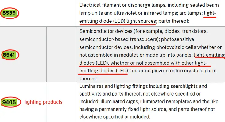 LED light HS codes
