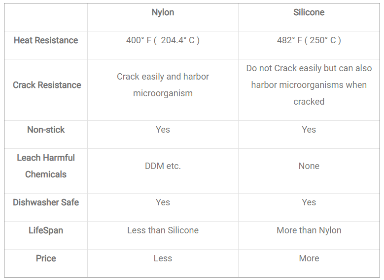differences between nylon and silicone cooking equipment