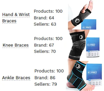 Amazon sellers in Kopre's category