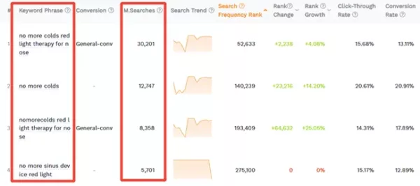 red light device's monthly search