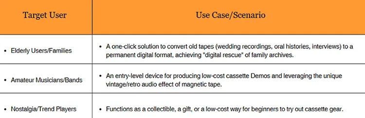 Recent Uses of the Cassette Player