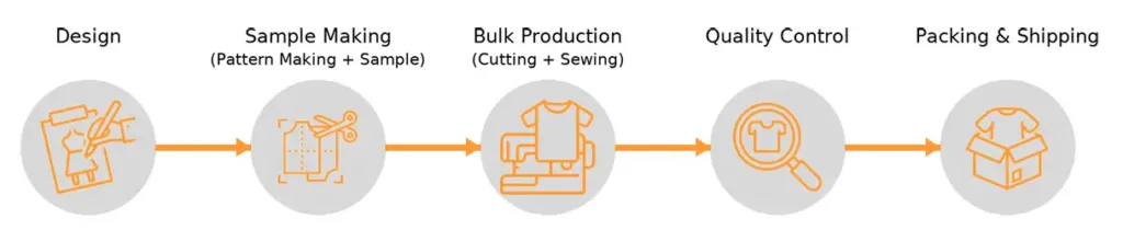 garment-process-in-China-actories
