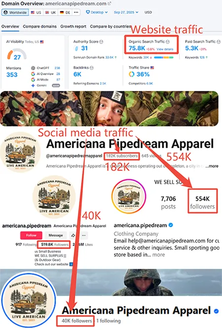 traffic of American Pipedream